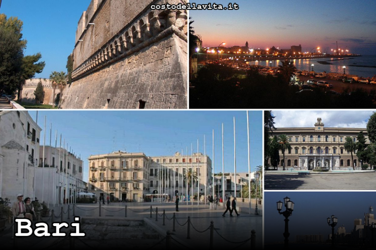 Costo della Vita a Bari