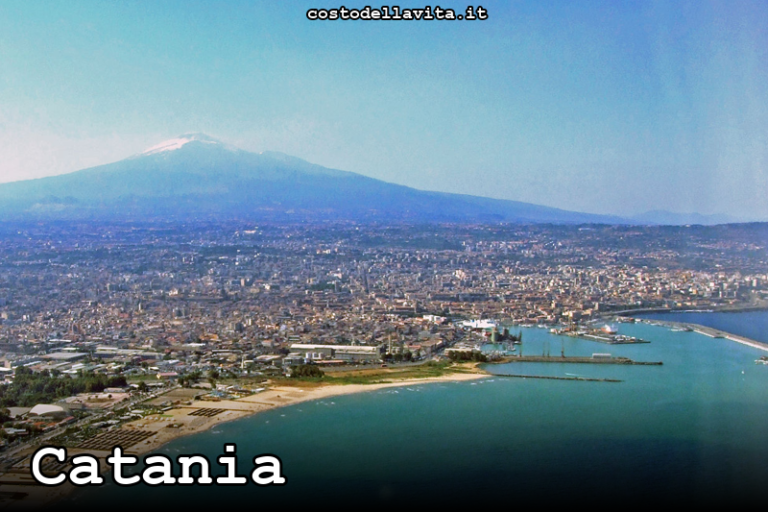 Costo della Vita a Catania