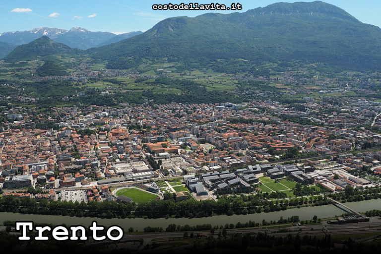 Costo della Vita a Trento