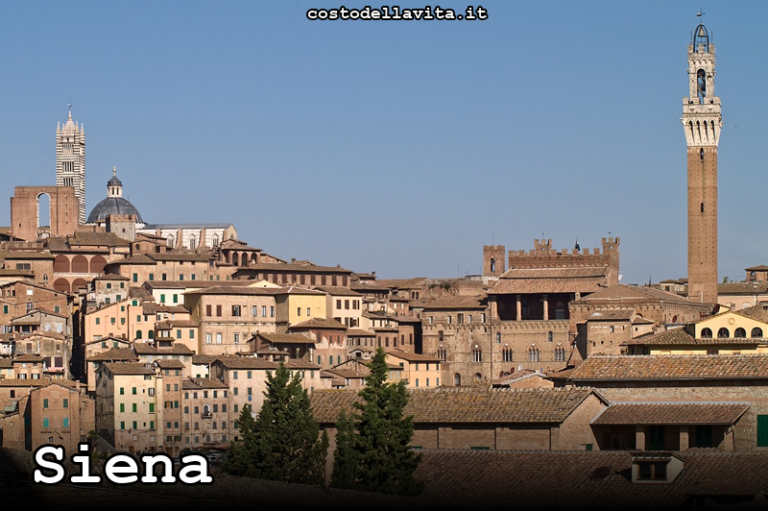 Costo della Vita a Siena