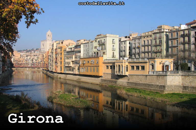 Costo della Vita a Girona