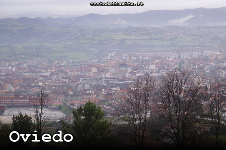 Costo della Vita a Oviedo